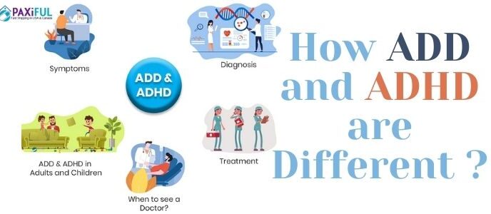 ADD and ADHD