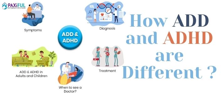 ADD and ADHD