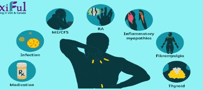 Types of Pain