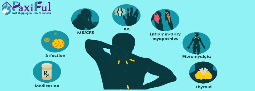 Types of Pain